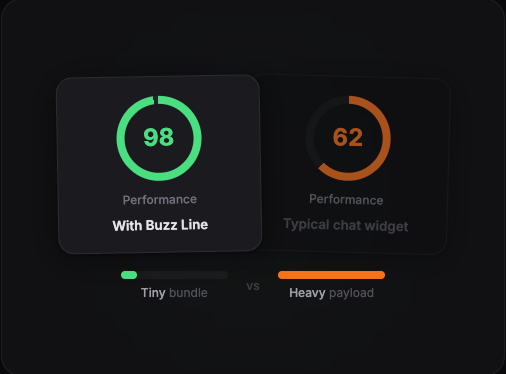 Fast widget, no bloat