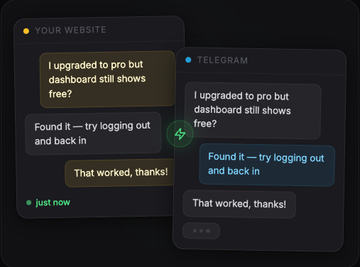 Reply from Telegram, anywhere